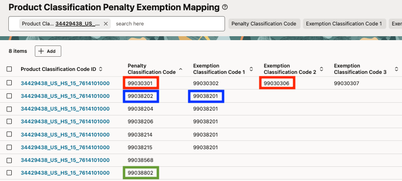 Penalty Exemption Mappings