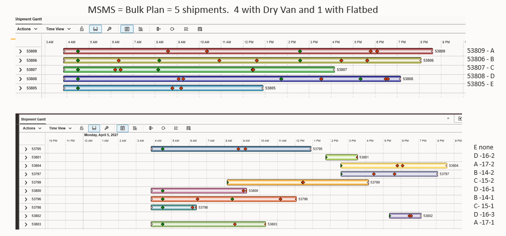 Petal Breakup Gantt