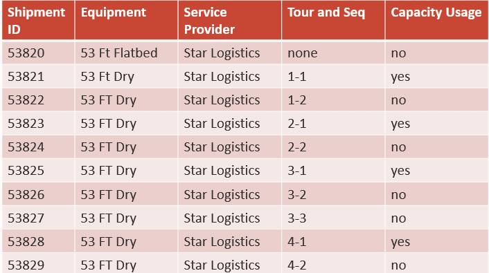 Capacity Limits Chart