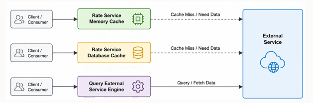 Cache Lookup Steps