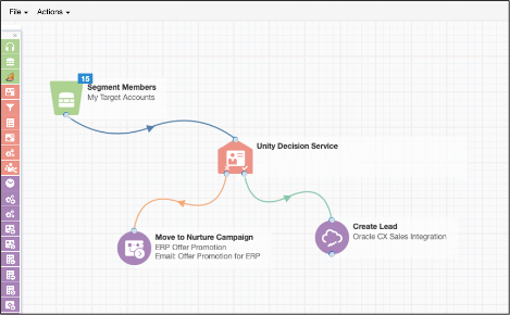 Unity Decision Service on Eloqua Canvas