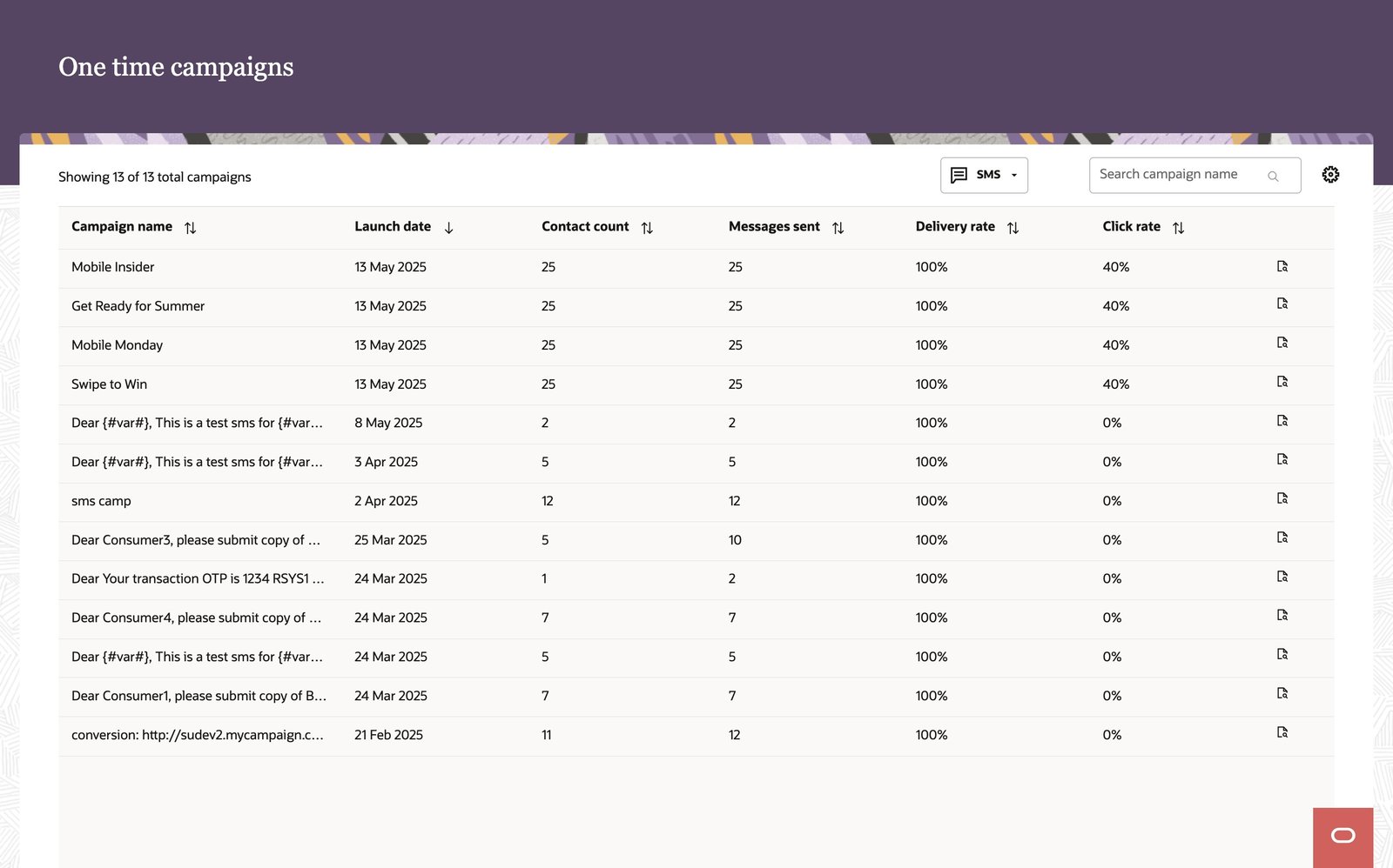 Campaign Performance - SMS