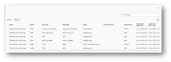 Sample View of Stuck Records Report