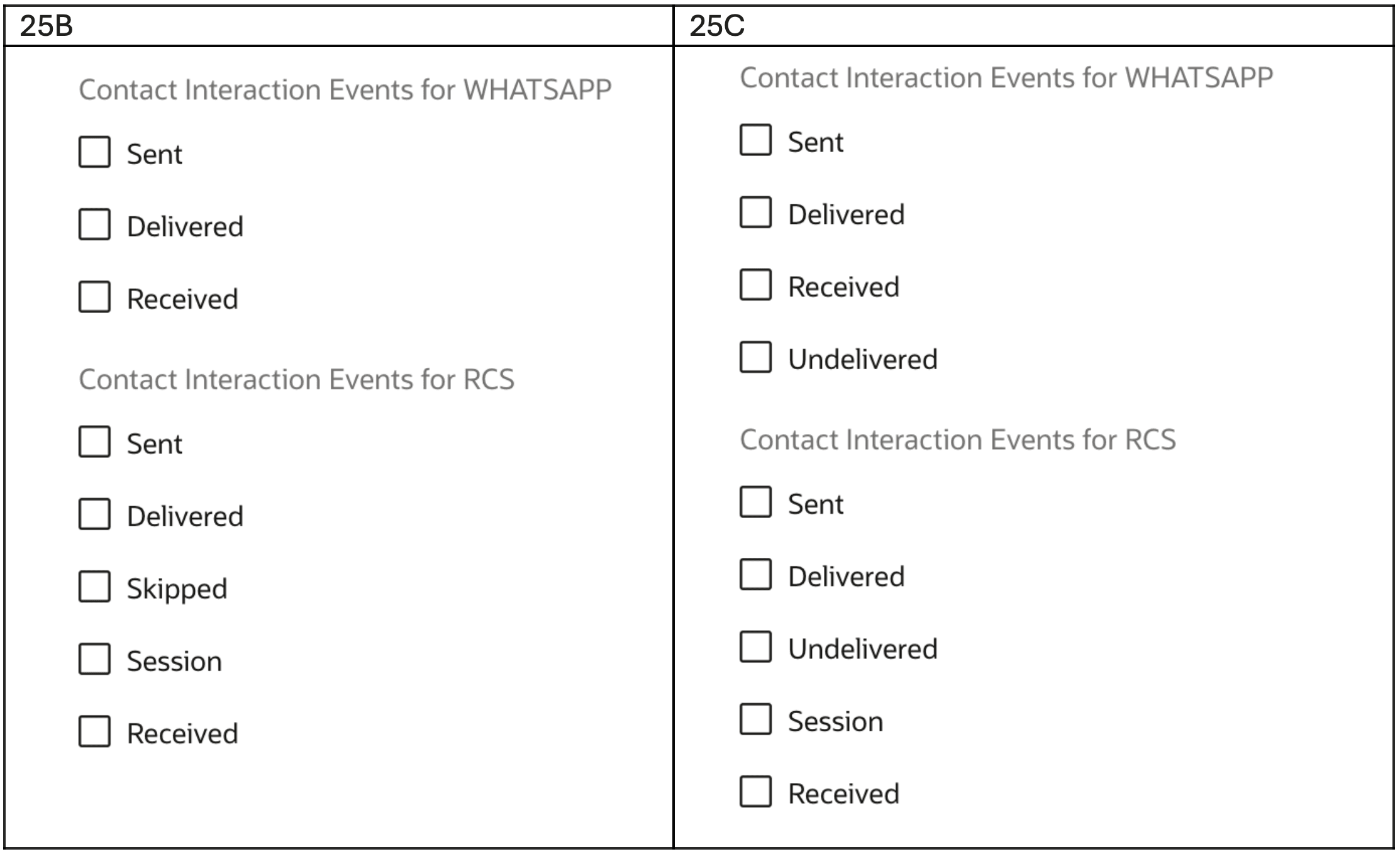 Interaction Events - Before and as of 25C