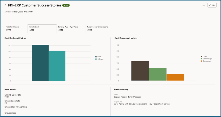 Sample Operational Report