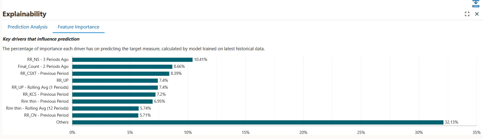 Feature Engineering Impact on Feature Importance