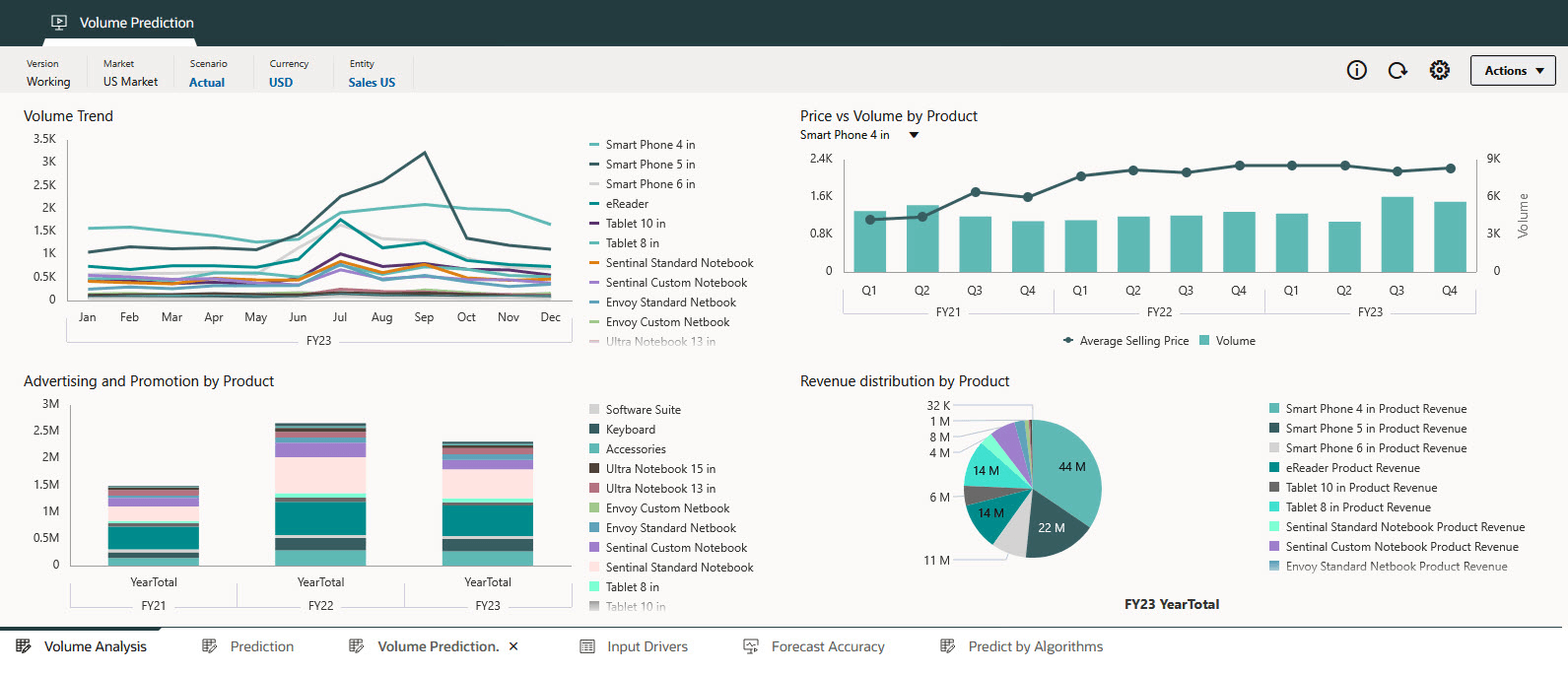 Advanced Prediction Overview Dashboard