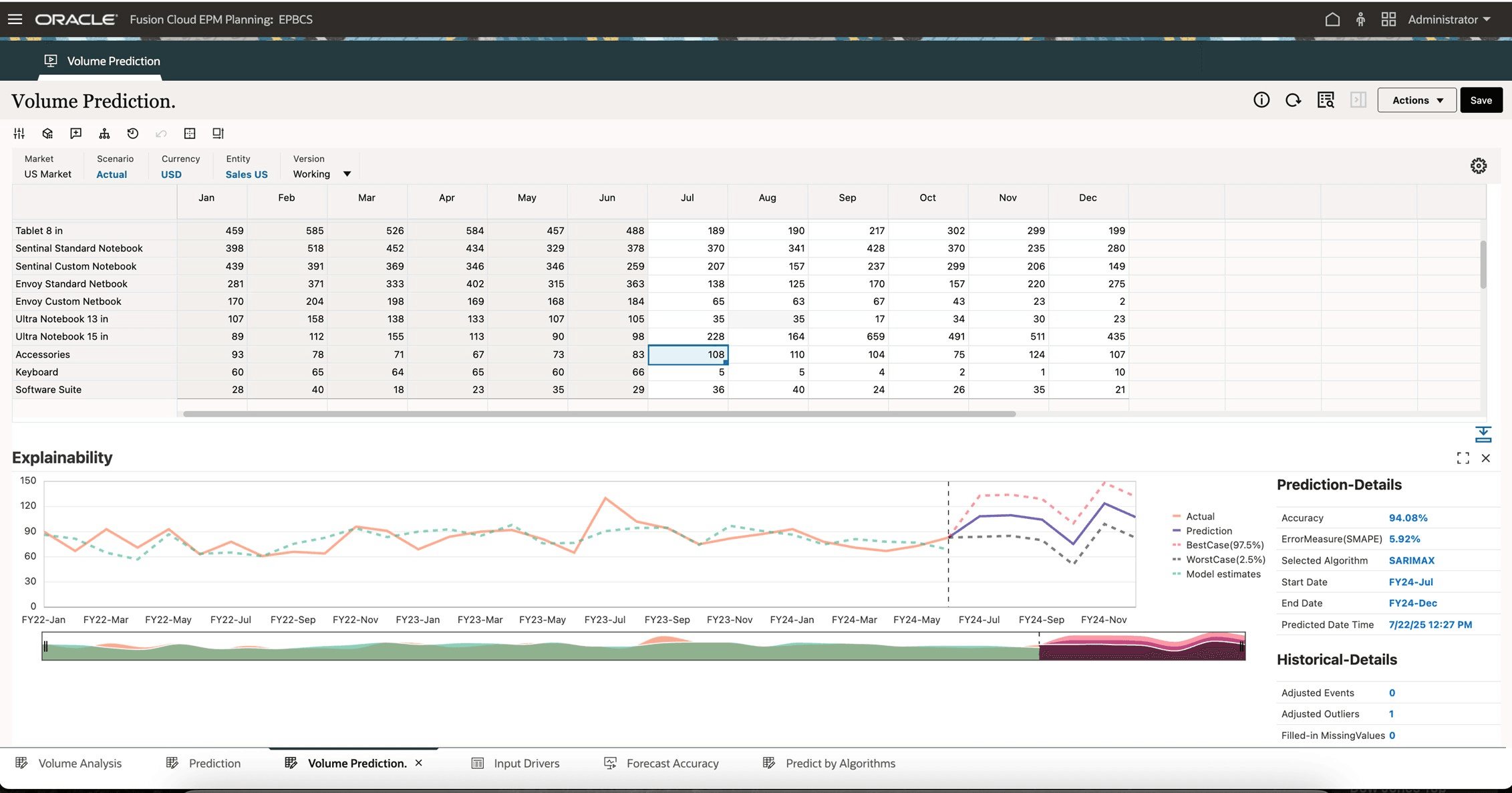 Advanced Predictions Explain Prediction Page