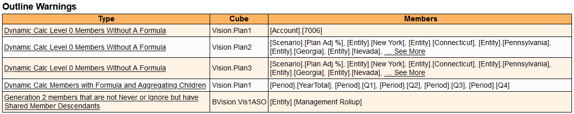 A sample Outline Warnings table