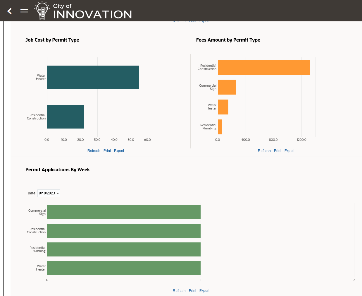 Permits Dashboard showing job cost and fees by permit type