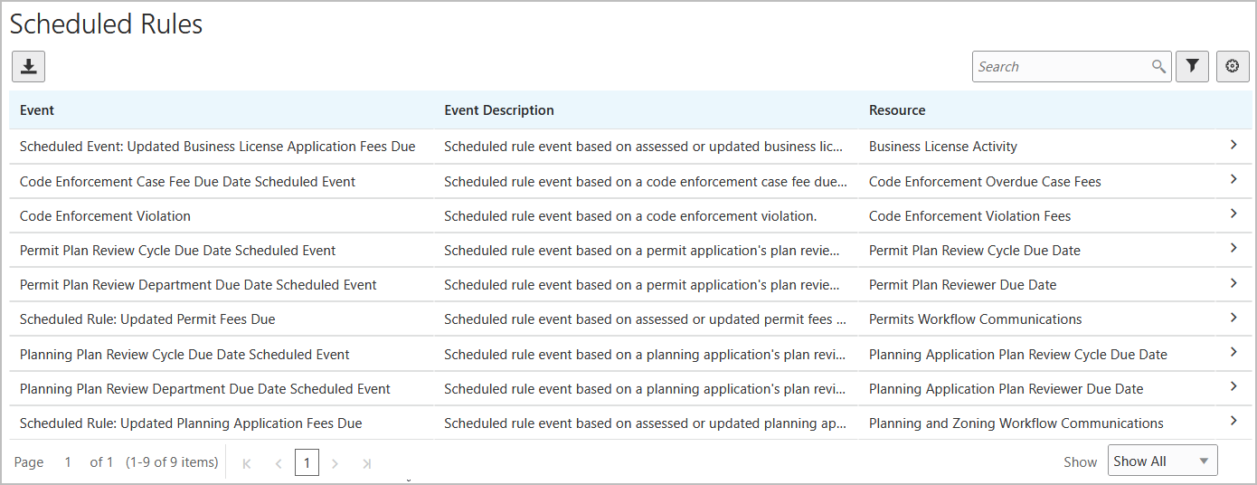 Scheduled Rules page