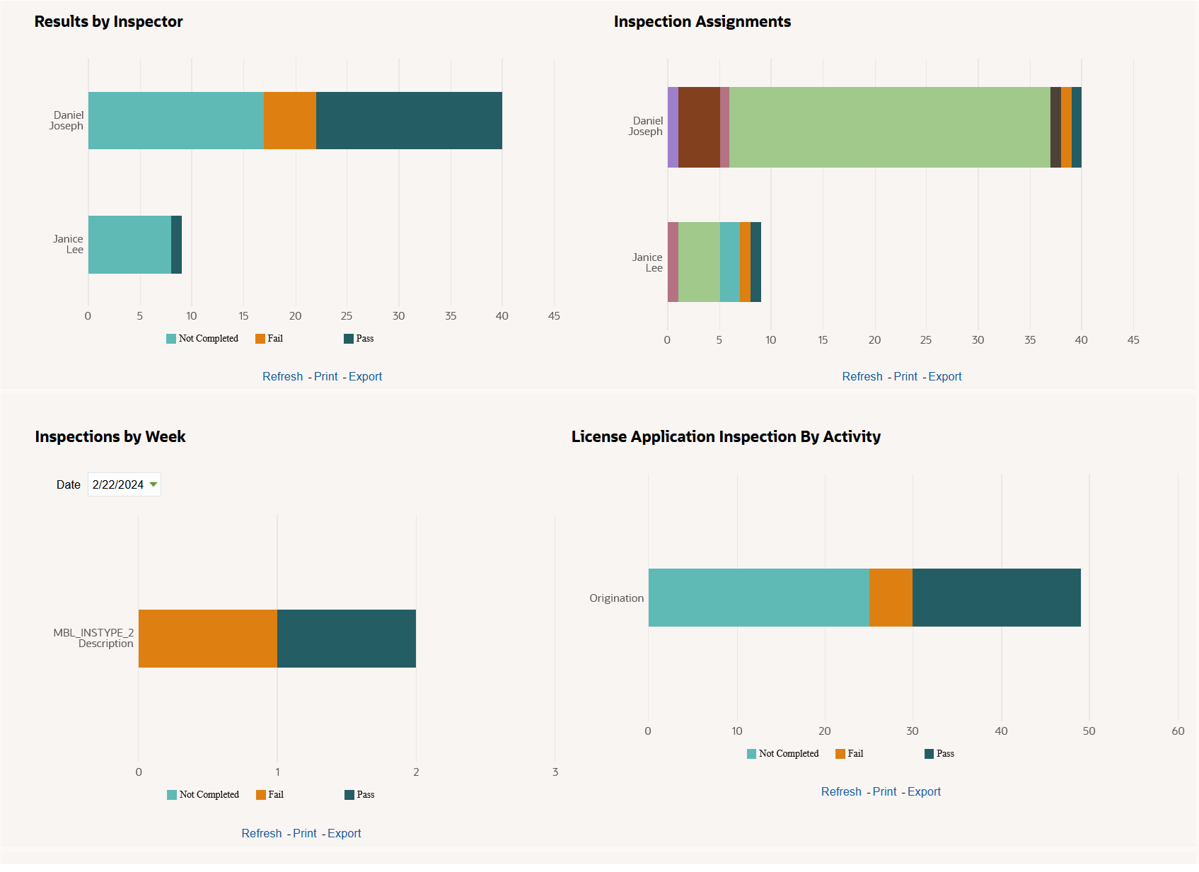 Business License Dashboard