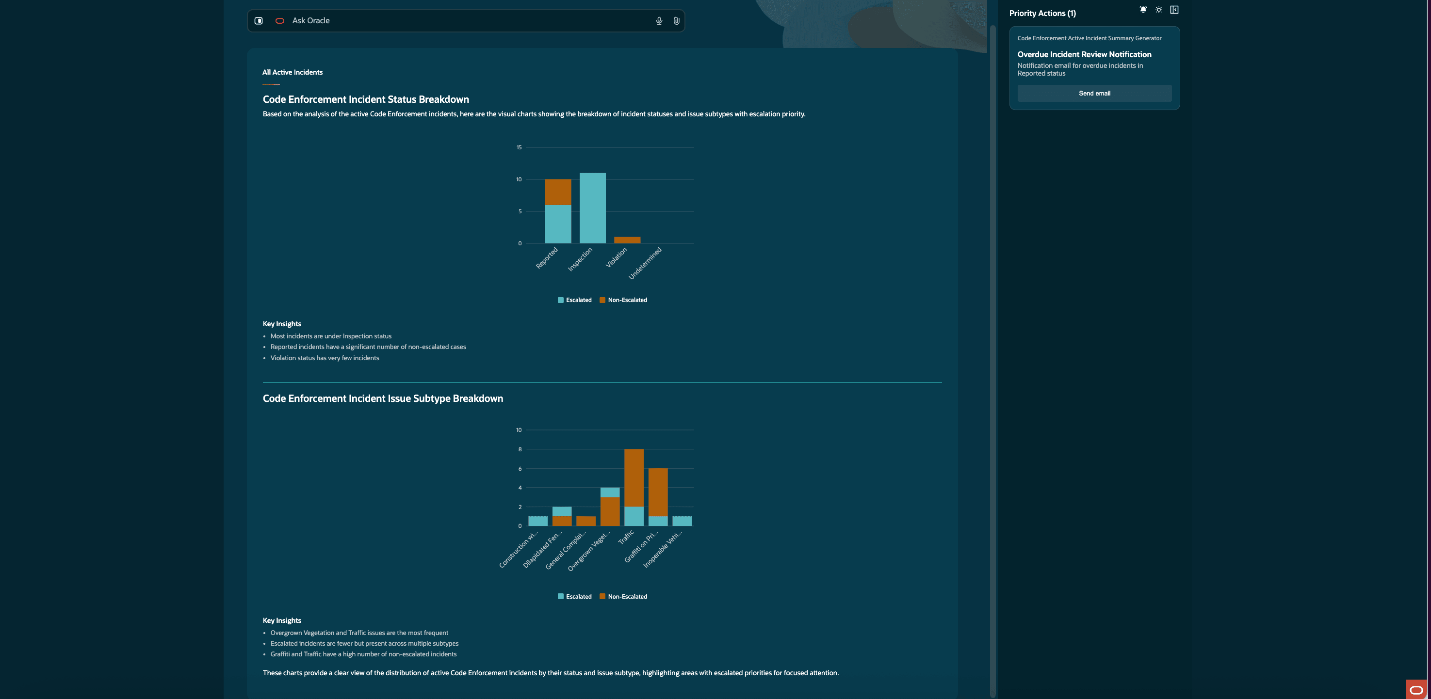 All Active Incidents analytics