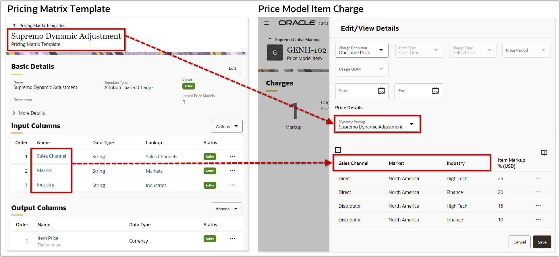 Pricing Matrix Template and Pricing Matrix Relationship