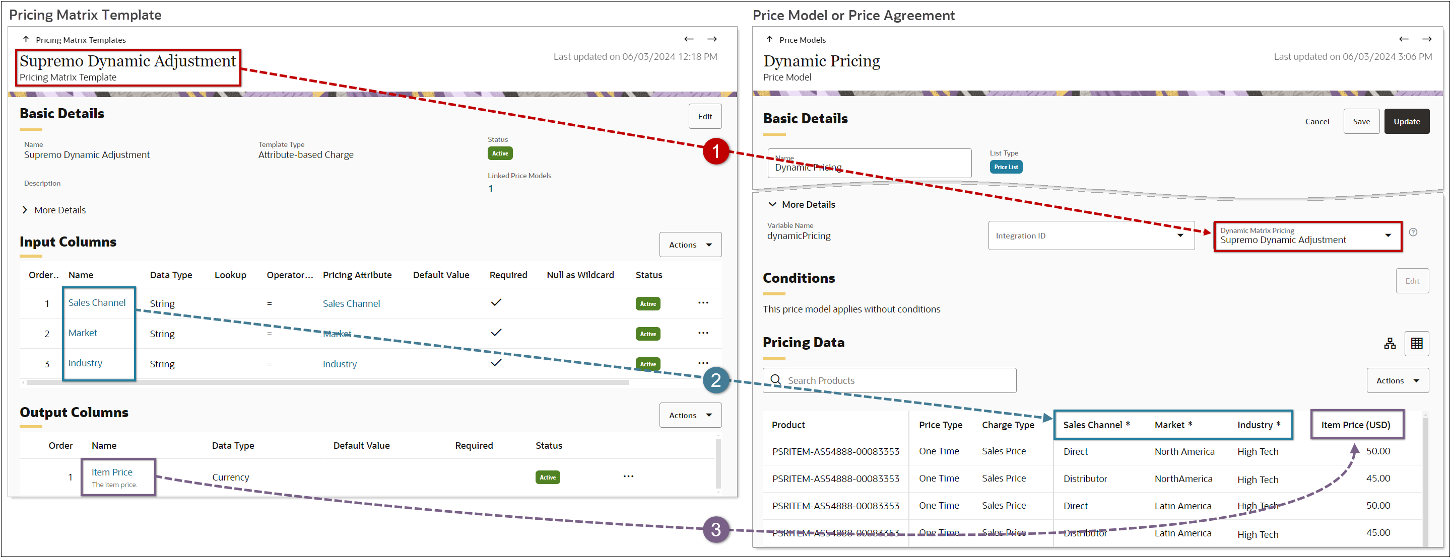 Pricing Matrix Template – Price Model/Price Agreement Relationship