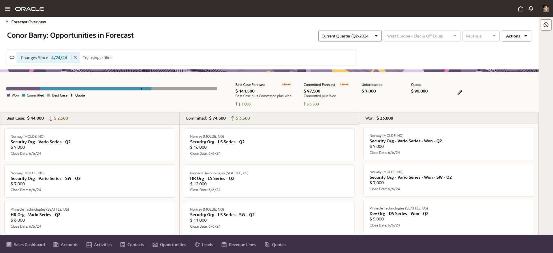 View increases or decreases in key opportunities in forecast metrics using snapshots