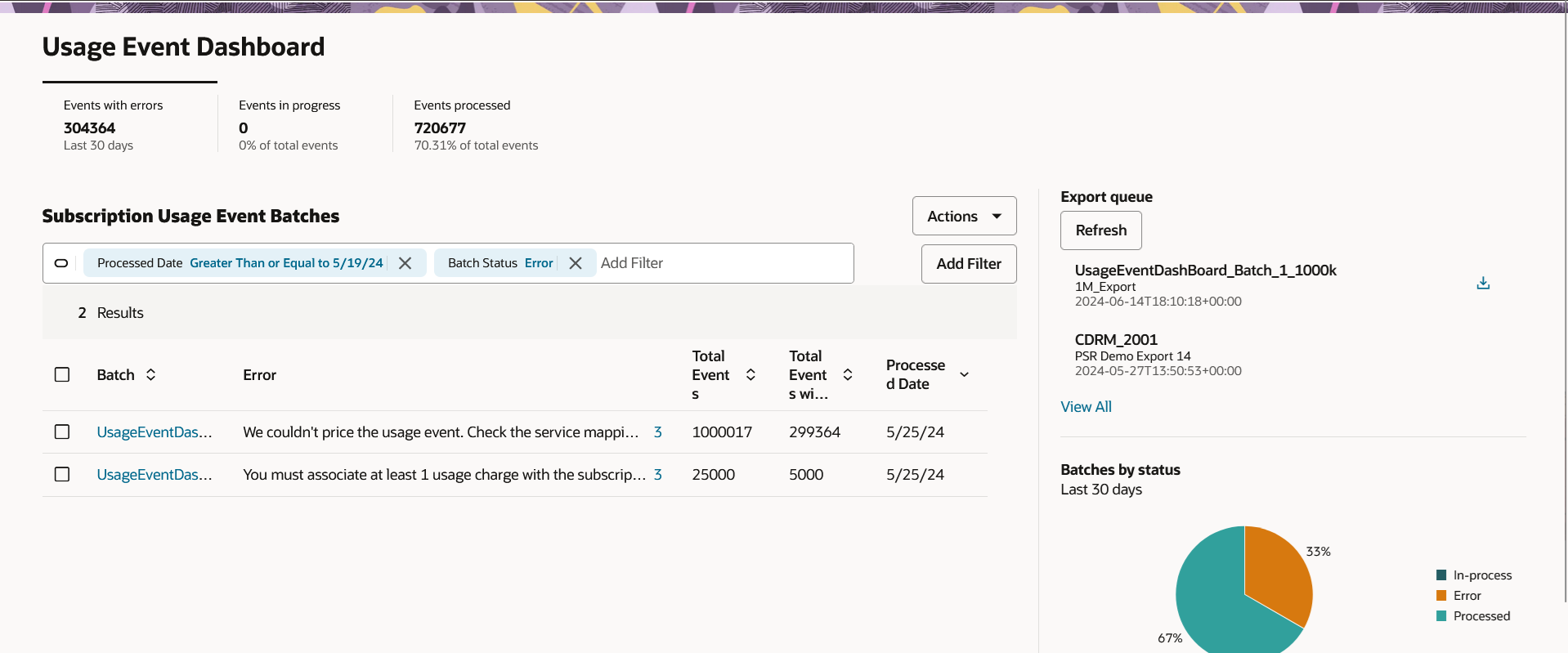 Usage Dashboard