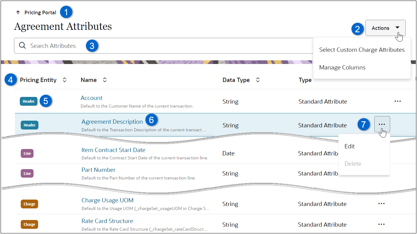Agreement Attributes