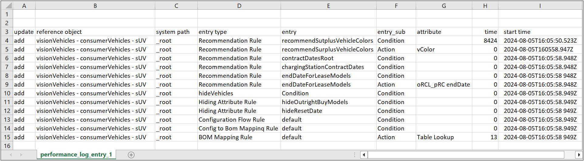 Configuration Performance Log