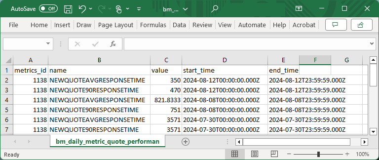 Quoting Performance Metrics CSV File