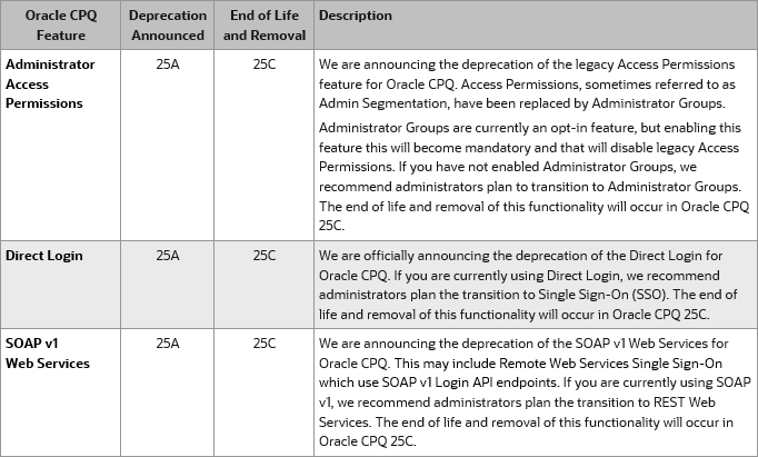 Deprecation Announcements
