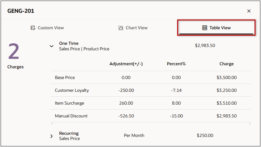 Price Waterfall - Table View