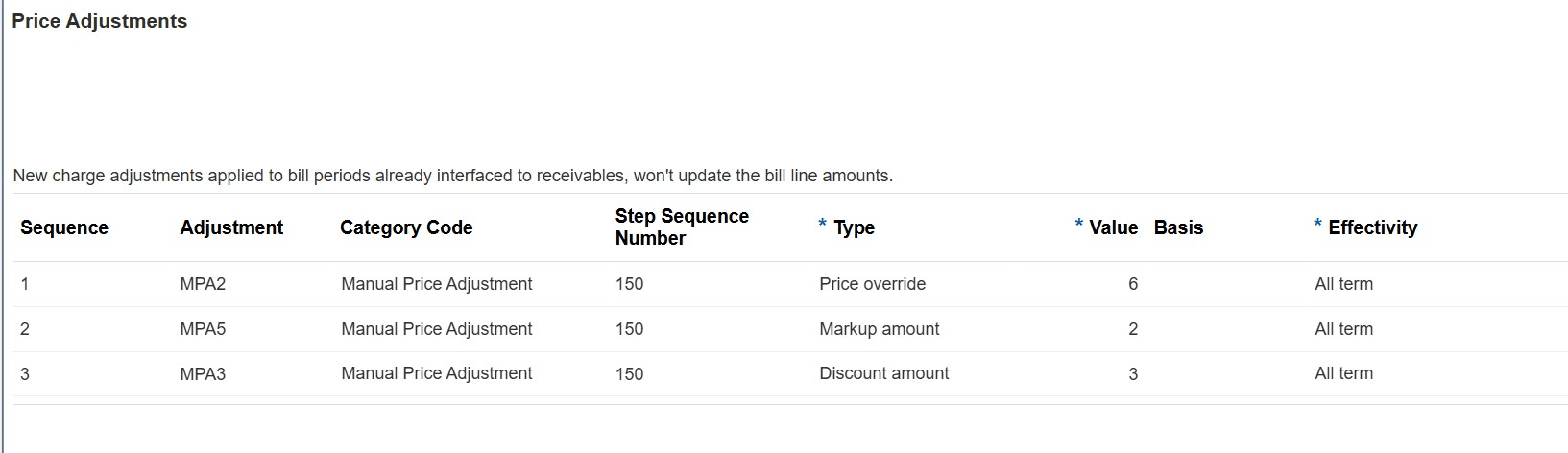 Price Adjustments
