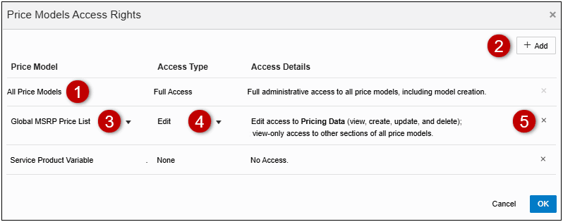 Price Model Access Rights