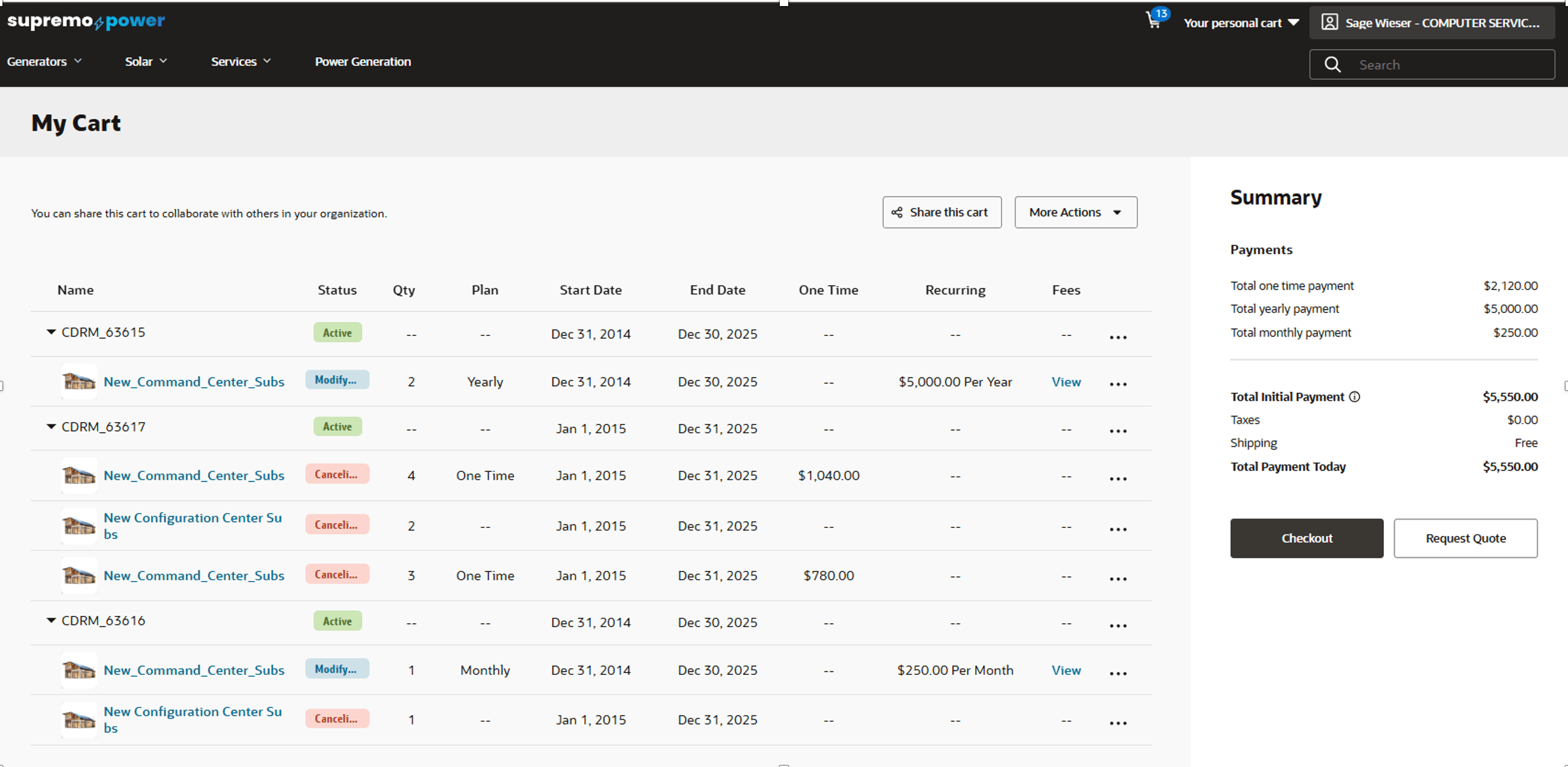 Subscription Actions - Cart