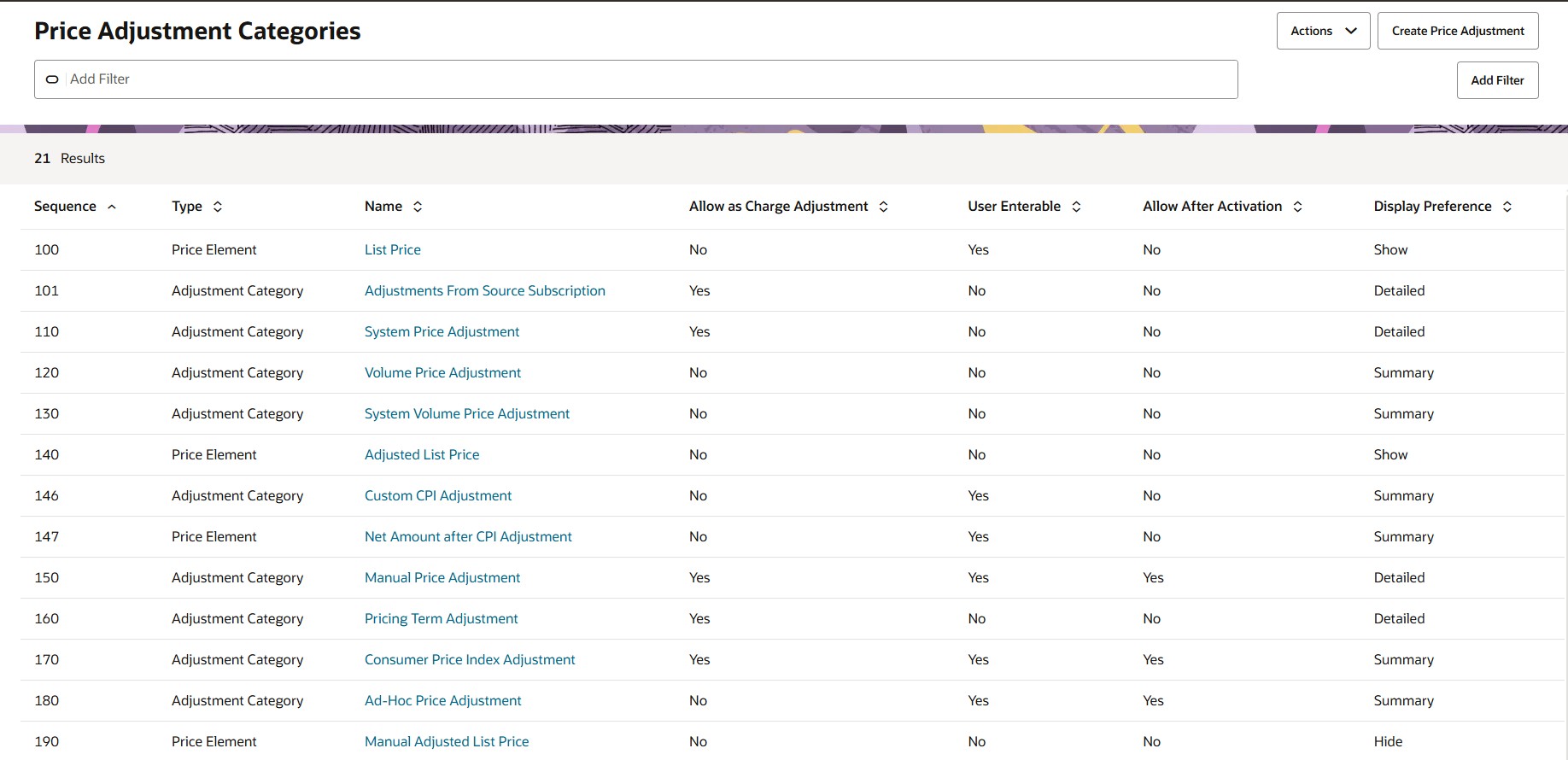 List Page of Price Adjustments