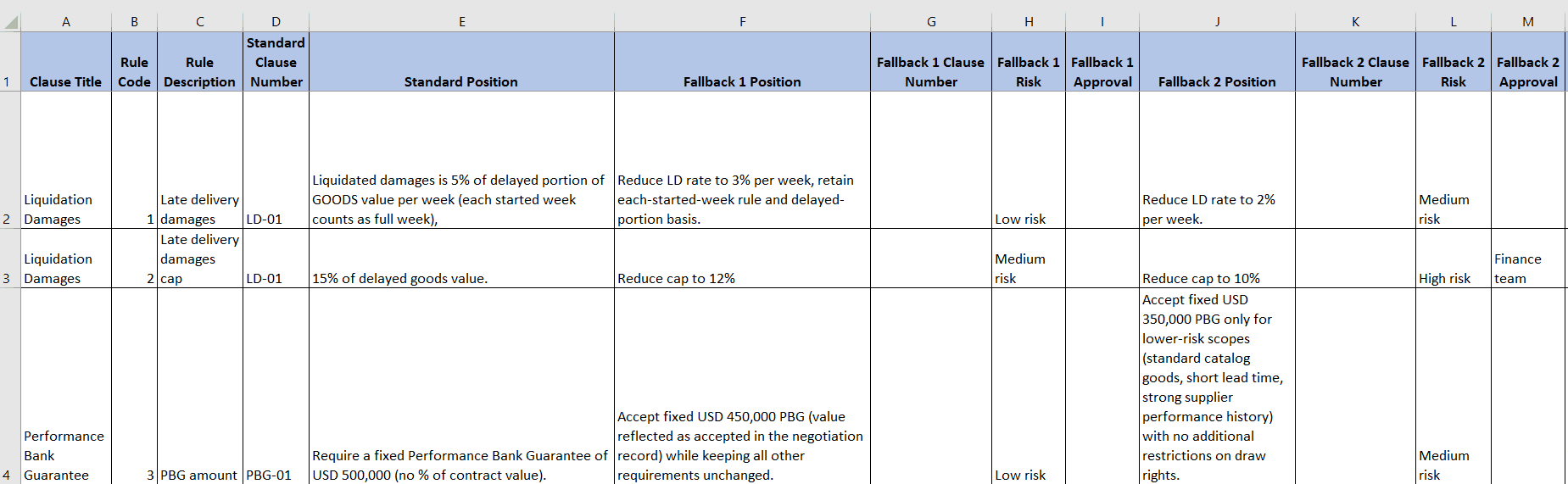Contract Playbook Sample