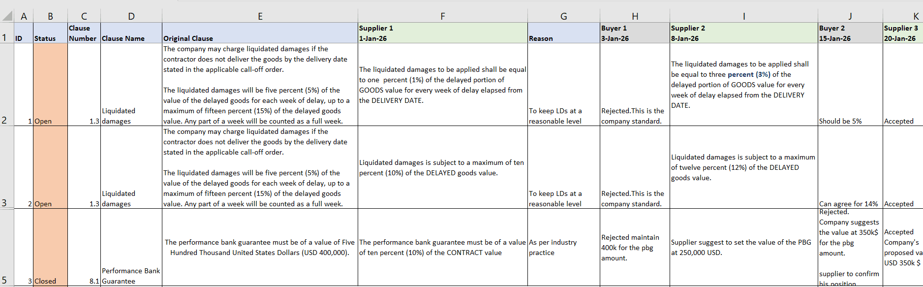Negotiation Spreadsheet Format