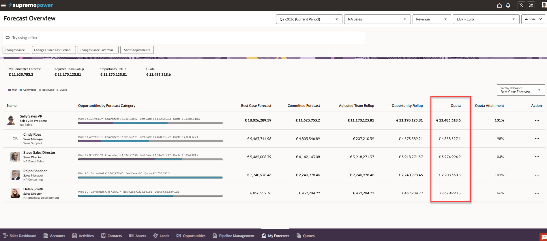 View Territory Quotas in Revenue-based Sales Forecasting