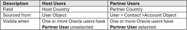 Host Users and Partner Users Field Entries