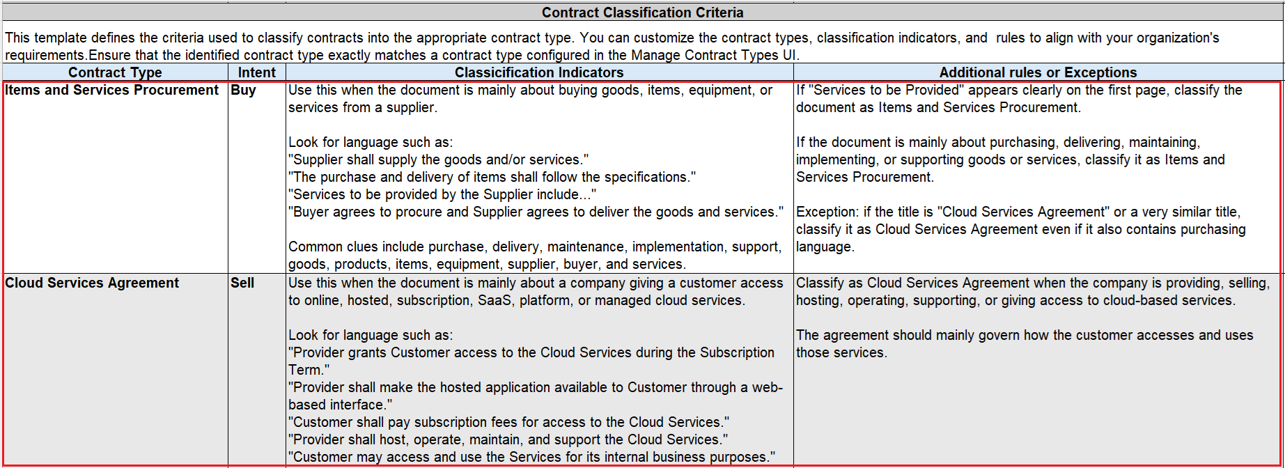 Contract Classification Policy Document