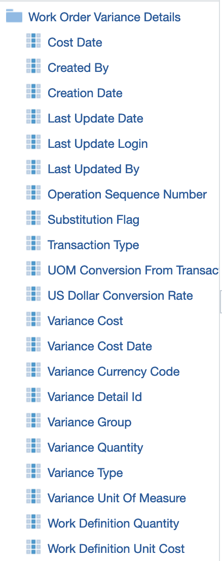 Work Definition Unit Cost