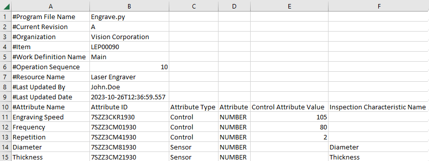 Enrichment of the Equipment Parameters File