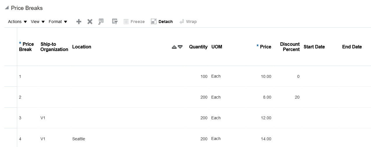 Ship-to Organization and Ship-to Specific Price Breaks
