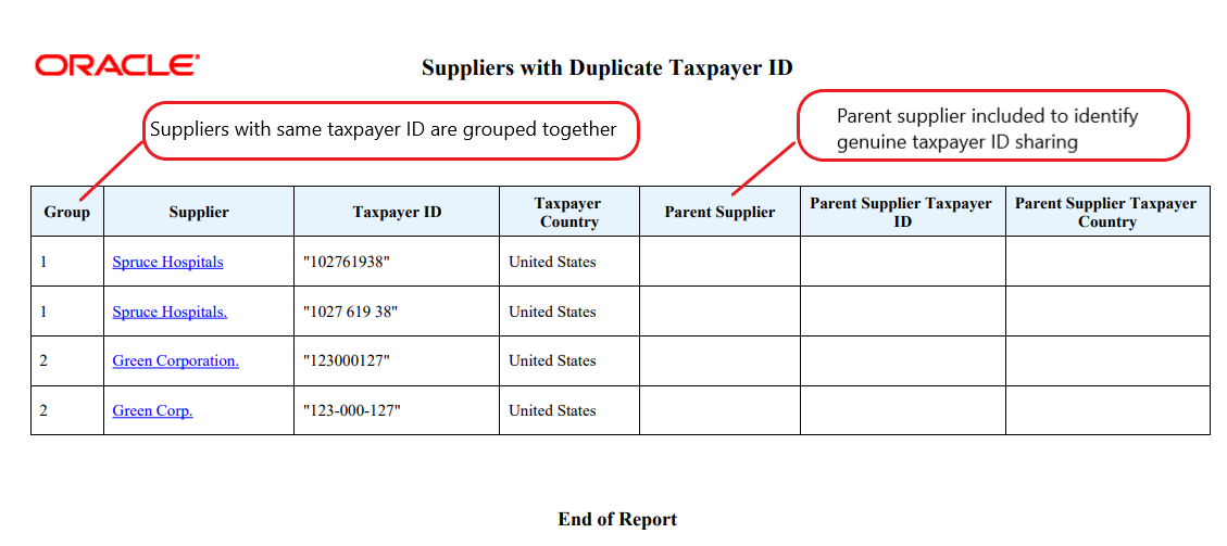 Suppliers with Duplicate Taxpayer ID