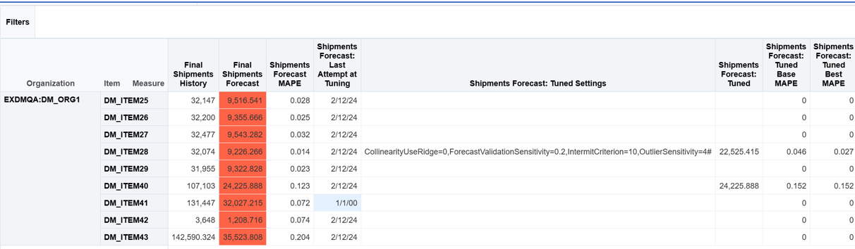 Example of hyperparameter tuning output measures in a table after demand forecast run