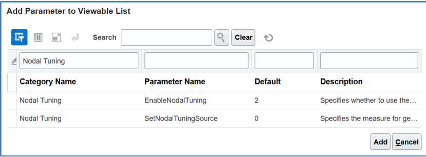 Nodal tuning parameters