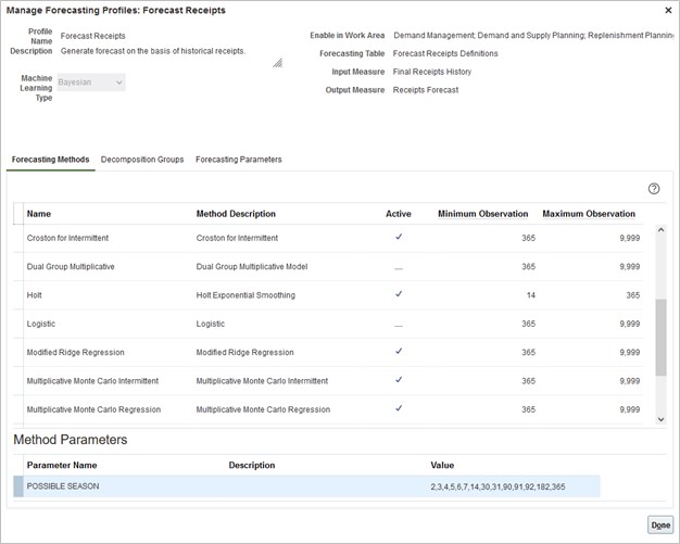 Forecast Receipts forecasting profile