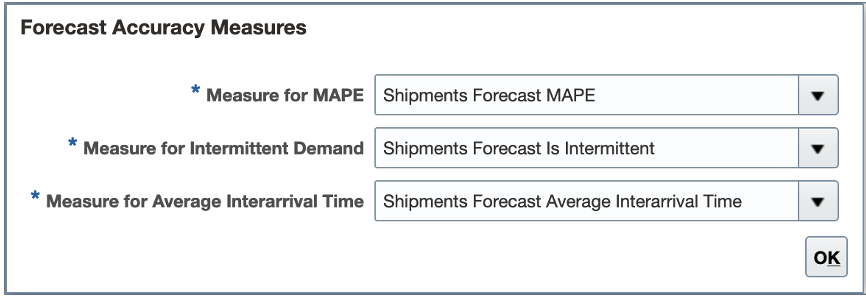 Forecast accuracy measures
