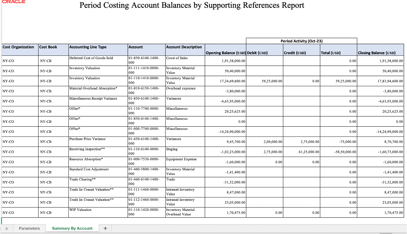 Summary of Costing Account Balances by Accounting Line Type and Account