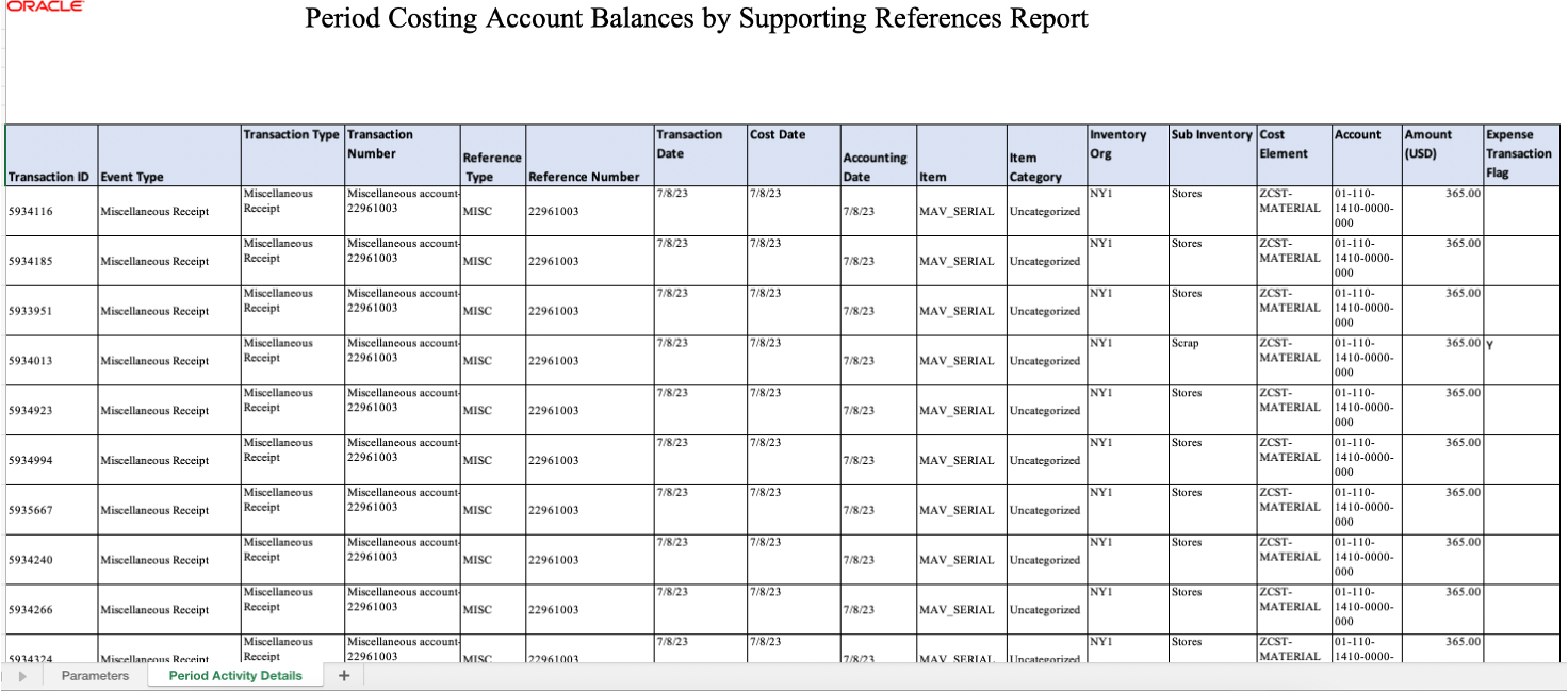 View Transactions contributing to period activity along with key costing and accounting information