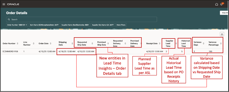 New entities in the Lead Time Insights recommendation type
