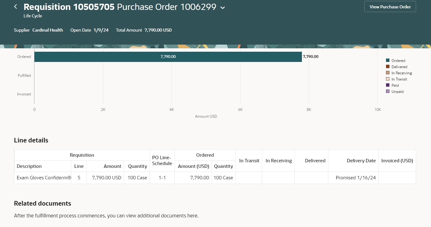 Purchase order that is not fulfilled.