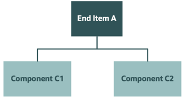 Hierarchy