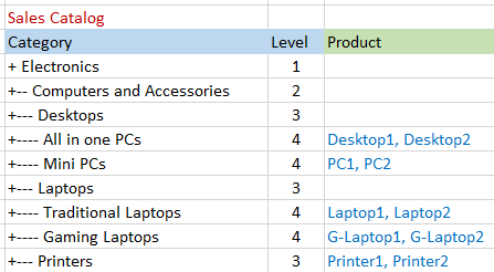 Sample Catalog