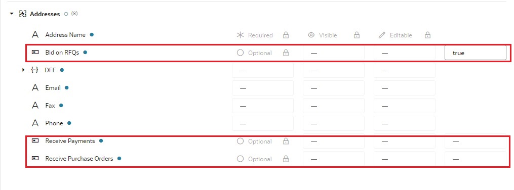 Default Value Configured for Address Attribute